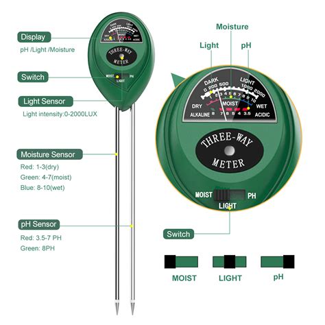 custom dr meter moisture meter|dr meter manual.